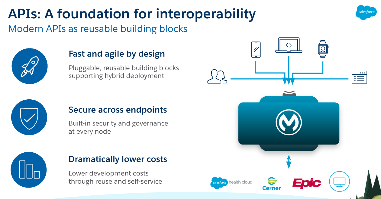 MuleSoft Healthcare Interoperability